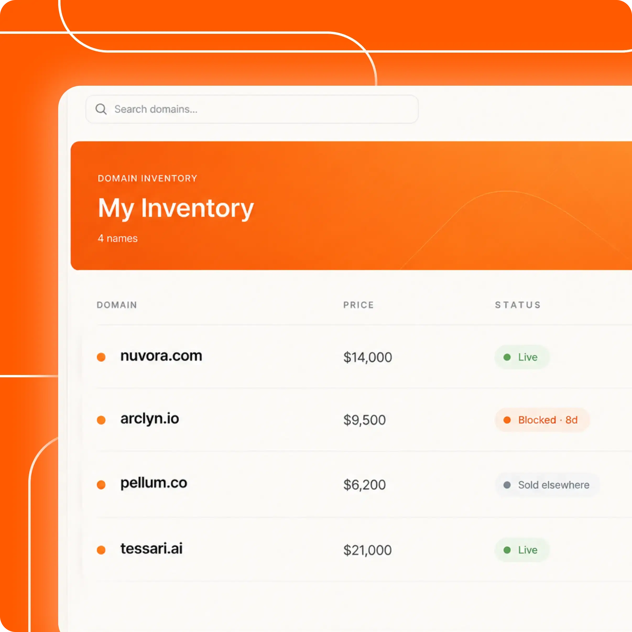 An illustrative inventory dashboard listing four example domains with their asking prices and Live, Blocked or Sold elsewhere status